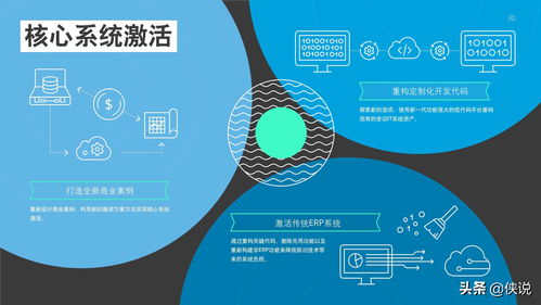 2021年技術(shù)趨勢(shì) 全球企業(yè)加速數(shù)字化轉(zhuǎn)型