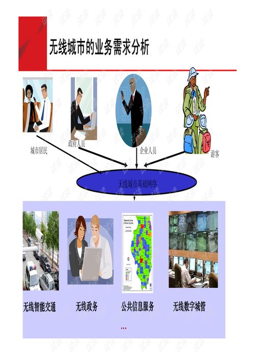 無(wú)線城市技術(shù)交流與咨詢 構(gòu)建智慧未來(lái)的關(guān)鍵路徑