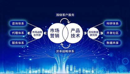 明途科技吹響新藍海集結號，聚焦目標管理大數據生態峰會技術交流